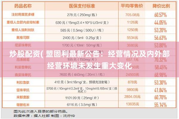 炒股配资( 盟固利最新公告：经营情况及内外部经营环境未发生重大变化