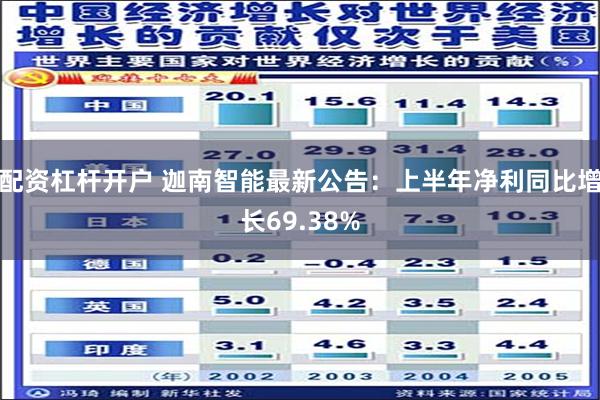 配资杠杆开户 迦南智能最新公告：上半年净利同比增长69.38%