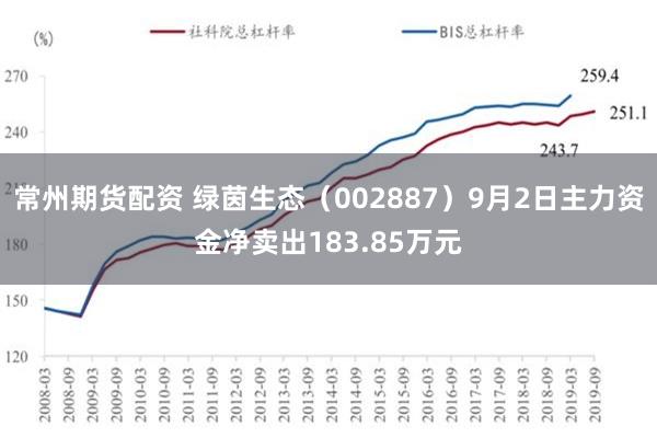 常州期货配资 绿茵生态（002887）9月2日主力资金净卖出183.85万元