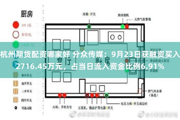 杭州期货配资哪家好 分众传媒：9月23日获融资买入2716.45万元，占当日流入资金比例6.91%