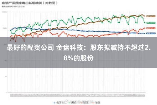 最好的配资公司 金盘科技：股东拟减持不超过2.8%的股份