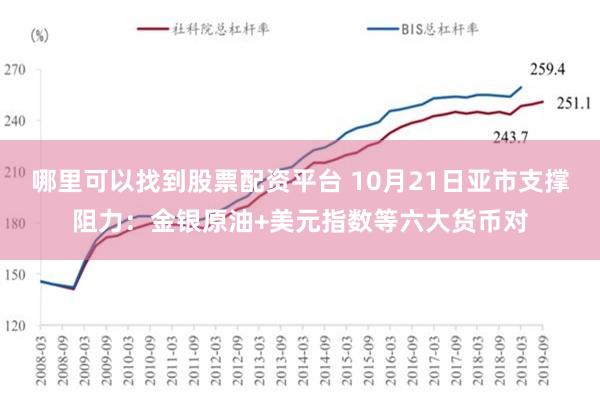 哪里可以找到股票配资平台 10月21日亚市支撑阻力：金银原油+美元指数等六大货币对