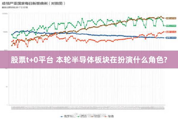 股票t+0平台 本轮半导体板块在扮演什么角色?