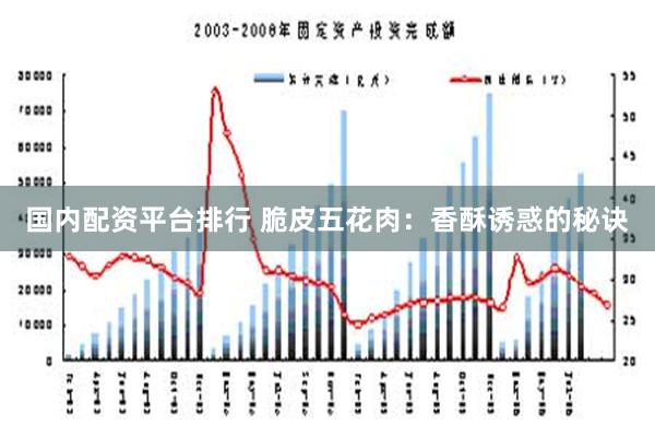 国内配资平台排行 脆皮五花肉：香酥诱惑的秘诀