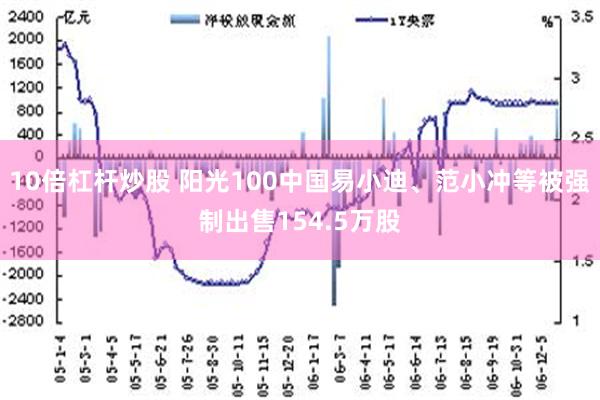 10倍杠杆炒股 阳光100中国易小迪、范小冲等被强制出售154.5万股